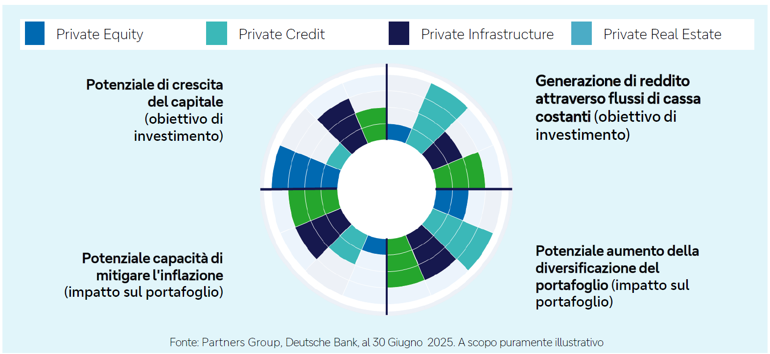 Potenziali-impatti-private-market