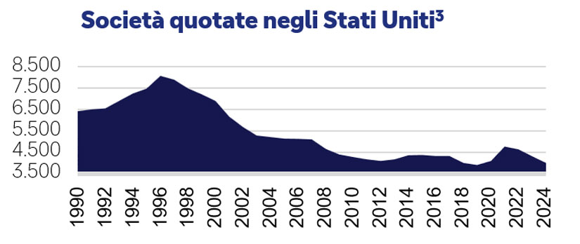 Societa-quotate-USA